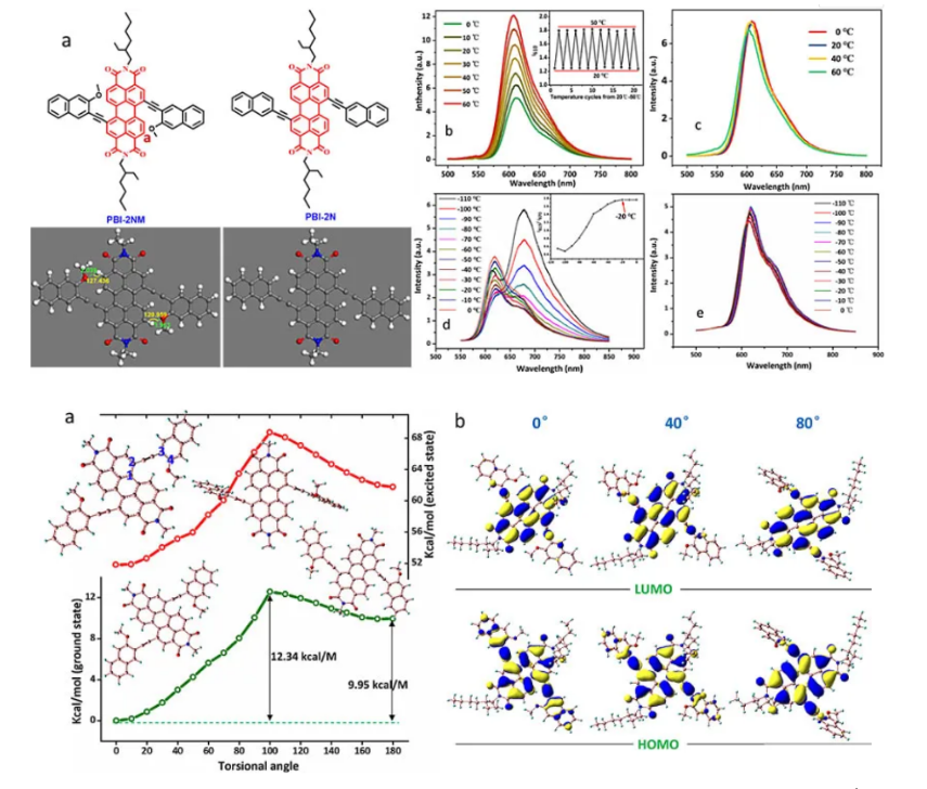 2防疫不松懈，科研不停歇—蘑菇视频
科研工作取得系列重要进展.png